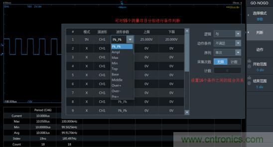 如何捕獲并記錄偶發(fā)性異常信號來提升產品品質？