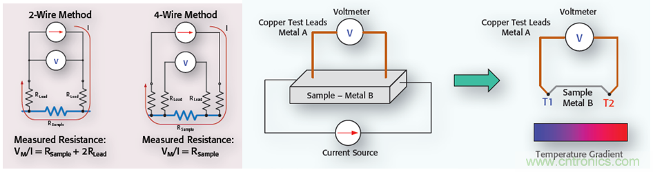【當代材料電學測試課堂】系列之一: 納米測試(上) 【當代材料電學測試課堂】系列之一: 納米測試(上)