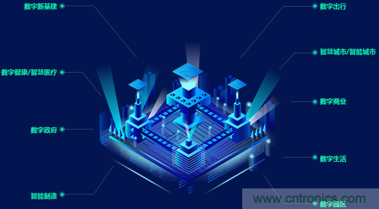 約起來！2021全球數(shù)字經(jīng)濟(jì)產(chǎn)業(yè)大會(huì)正式啟動(dòng)