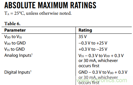 如何使用多路放大器通道隔離度參數(shù)與絕對最大額定值？