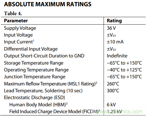 如何使用多路放大器通道隔離度參數(shù)與絕對最大額定值？