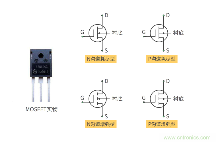 【收藏】史上最全MOSFET技術疑難盤點 【收藏】史上最全MOSFET技術疑難盤點