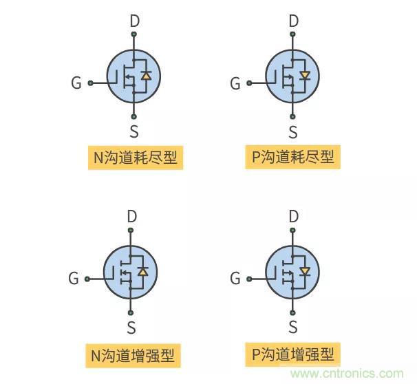 【收藏】史上最全MOSFET技術疑難盤點 【收藏】史上最全MOSFET技術疑難盤點