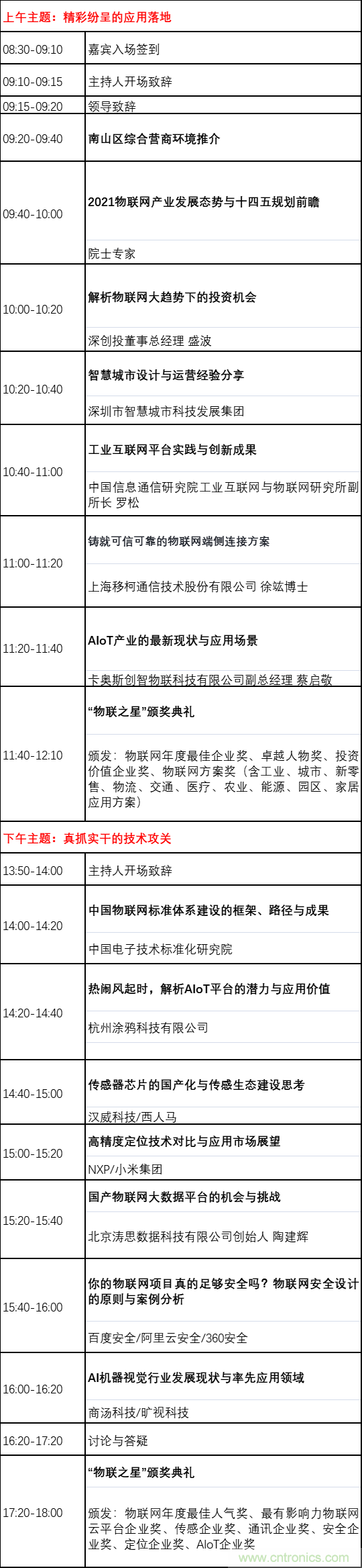 如何讓10萬物聯(lián)網(wǎng)人先富起來！