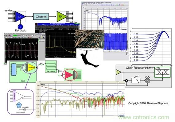 測(cè)量信道工作余量時(shí)，能否避免犯測(cè)量抖動(dòng)時(shí)的相同錯(cuò)誤？