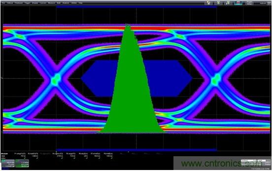 測(cè)量信道工作余量時(shí)，能否避免犯測(cè)量抖動(dòng)時(shí)的相同錯(cuò)誤？
