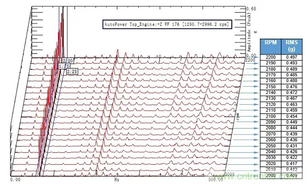 階次的相位、提取與疊加