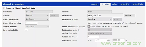 階次的相位、提取與疊加