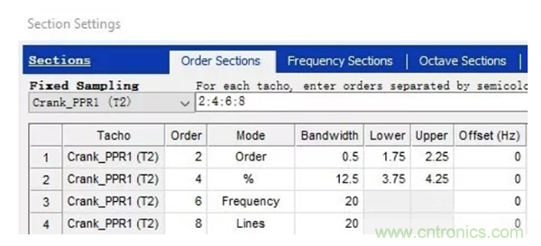 階次的相位、提取與疊加