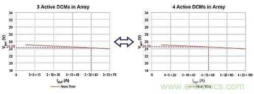電源并聯(lián)：多選項(xiàng)，衡利弊