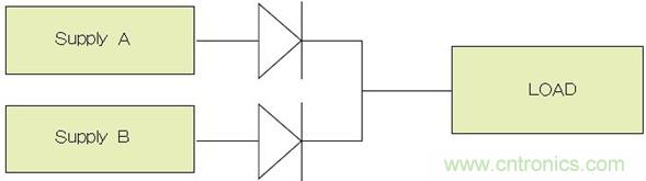 電源并聯(lián)：多選項(xiàng)，衡利弊