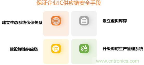 創(chuàng)新在線、富士康、極海半導(dǎo)體等將在CITE2021同期論壇《2021IC供應(yīng)鏈安全論壇》發(fā)表重要演講