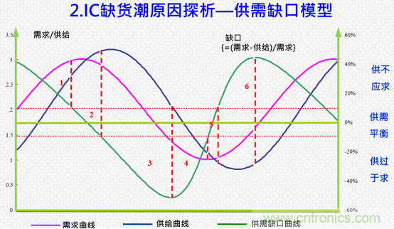 創(chuàng)新在線、富士康、極海半導(dǎo)體等將在CITE2021同期論壇《2021IC供應(yīng)鏈安全論壇》發(fā)表重要演講