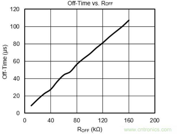 步進(jìn)電機(jī)系統(tǒng)尺寸更加小巧，運(yùn)轉(zhuǎn)更加安靜、圓滑的秘密