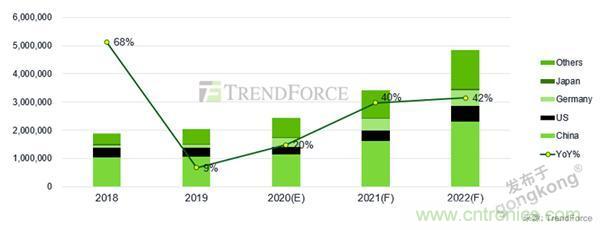 車聯(lián)網(wǎng)時(shí)代，如何確保充電樁的穩(wěn)定運(yùn)營(yíng)？
