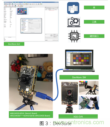 安森美多功能感知方案賦能工業(yè)成像快速精準的決策 安森美多功能感知方案賦能工業(yè)成像快速精準的決策