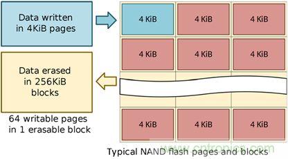 如何用好你的SSD？