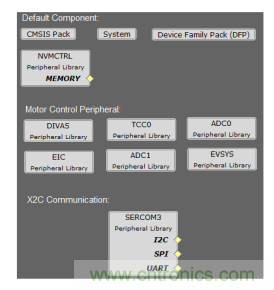 如何使用降階隆伯格觀測(cè)器估算永磁同步電機(jī)的轉(zhuǎn)子磁鏈位置？