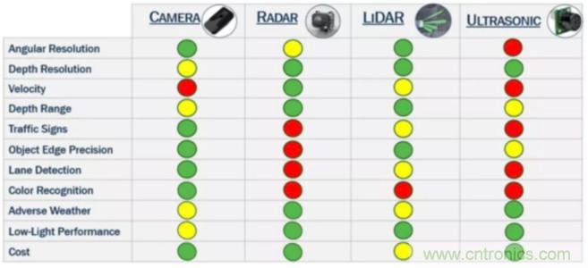為什么在汽車激光雷達(dá)應(yīng)用中采用硅光電倍增管傳感器？