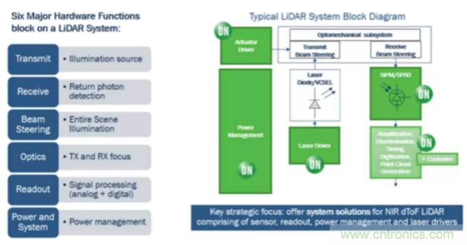 為什么在汽車激光雷達(dá)應(yīng)用中采用硅光電倍增管傳感器？