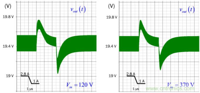 設(shè)計開關(guān)電源之前，必做的分析模擬和實驗（之三）
