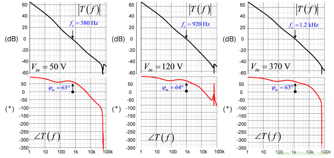 設(shè)計開關(guān)電源之前，必做的分析模擬和實驗（之三）