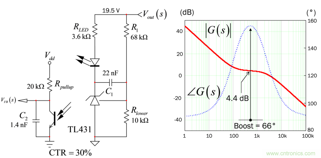 設(shè)計開關(guān)電源之前，必做的分析模擬和實驗（之三）