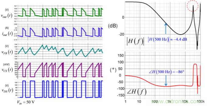 設(shè)計開關(guān)電源之前，必做的分析模擬和實驗（之三）