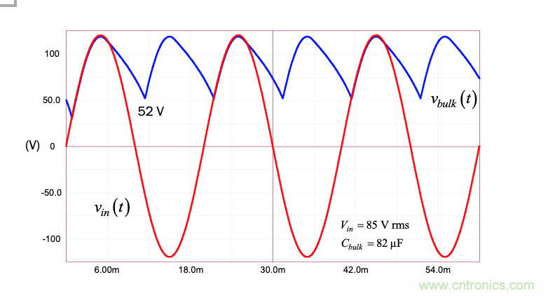 設(shè)計開關(guān)電源之前，必做的分析模擬和實驗（之三）
