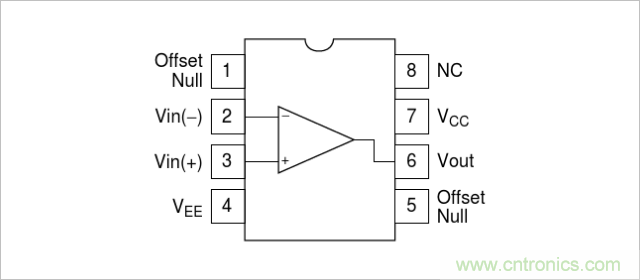 運(yùn)算放大器是線性器件嗎？