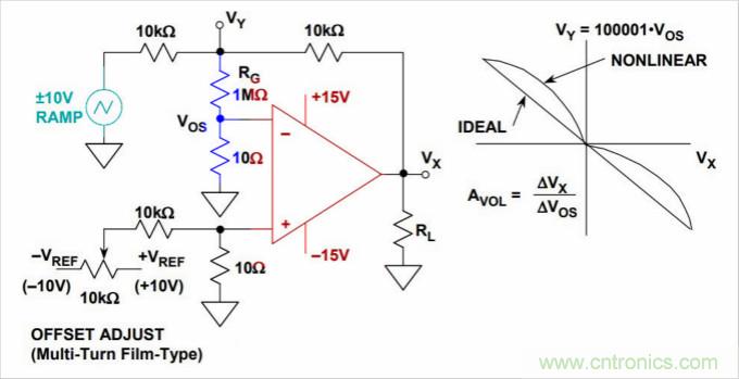 運(yùn)算放大器是線性器件嗎？