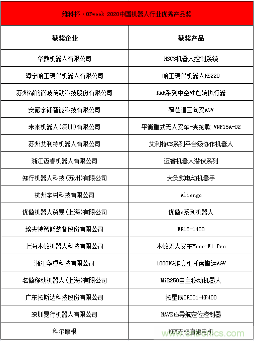 OFweek 2021中國機器人產(chǎn)業(yè)大會&ldquo;維科杯&rdquo;獲獎名單揭曉！