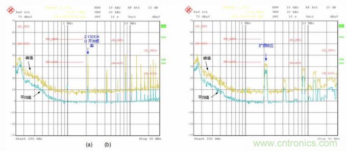 EMI的工程師指南第9部分&mdash;&mdash;擴頻調(diào)制