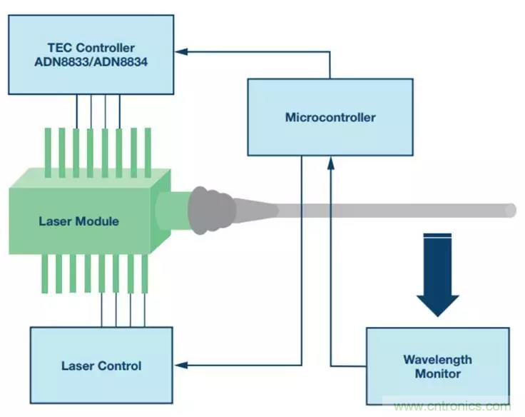 如何精準控制系統(tǒng)溫度？這里有一份&ldquo;指南&rdquo;！