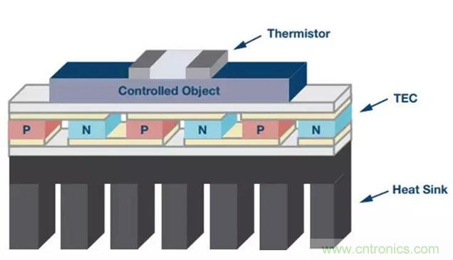 如何精準控制系統(tǒng)溫度？這里有一份&ldquo;指南&rdquo;！