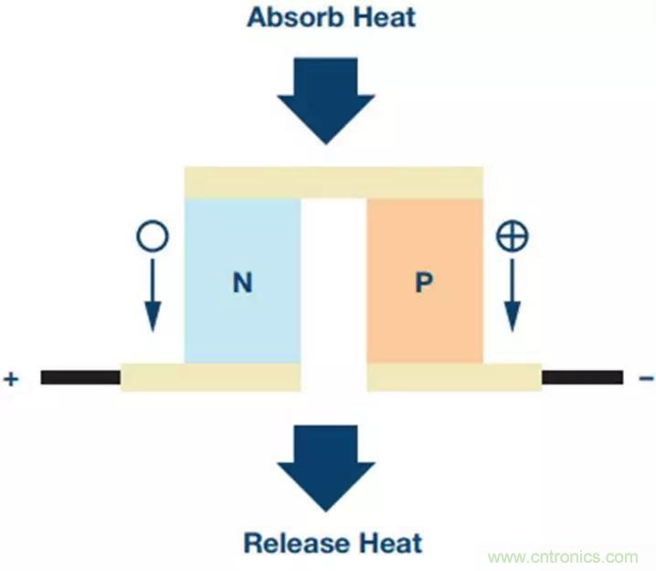 如何精準控制系統(tǒng)溫度？這里有一份&ldquo;指南&rdquo;！