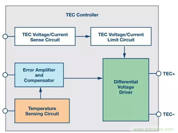 如何精準控制系統(tǒng)溫度？這里有一份&ldquo;指南&rdquo;！