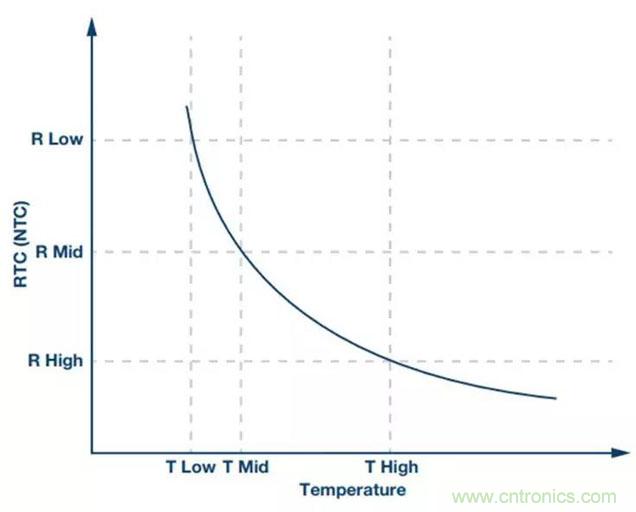 如何精準控制系統(tǒng)溫度？這里有一份&ldquo;指南&rdquo;！