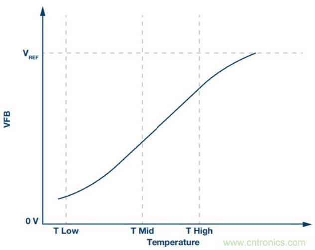 如何精準控制系統(tǒng)溫度？這里有一份&ldquo;指南&rdquo;！