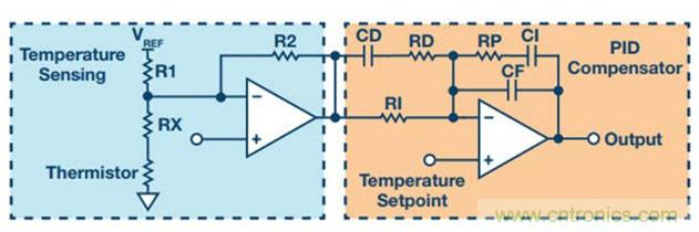 如何精準控制系統(tǒng)溫度？這里有一份&ldquo;指南&rdquo;！