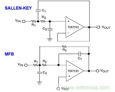 可穿戴醫(yī)療設(shè)備模擬前端電路設(shè)計(jì)該選擇模擬濾波器還是FIR濾波器？