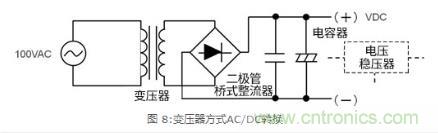 AC/DC基礎(chǔ):變壓器方式和開(kāi)關(guān)方式的比較 AC/DC基礎(chǔ):變壓器方式和開(kāi)關(guān)方式的比較