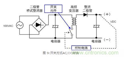 AC/DC基礎(chǔ):變壓器方式和開(kāi)關(guān)方式的比較 AC/DC基礎(chǔ):變壓器方式和開(kāi)關(guān)方式的比較