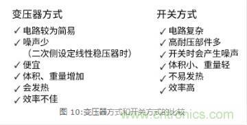 AC/DC基礎(chǔ):變壓器方式和開(kāi)關(guān)方式的比較 AC/DC基礎(chǔ):變壓器方式和開(kāi)關(guān)方式的比較