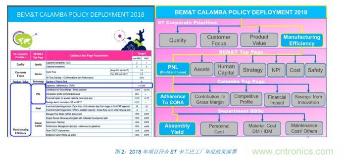 如何降低 UM16 汽車芯片環(huán)氧膠覆蓋不良率 PPM？