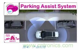 如何降低 UM16 汽車芯片環(huán)氧膠覆蓋不良率 PPM？