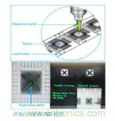 如何降低 UM16 汽車芯片環(huán)氧膠覆蓋不良率 PPM？