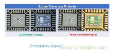 如何降低 UM16 汽車芯片環(huán)氧膠覆蓋不良率 PPM？