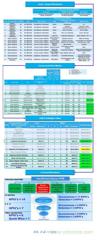 如何降低 UM16 汽車芯片環(huán)氧膠覆蓋不良率 PPM？