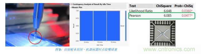 如何降低 UM16 汽車芯片環(huán)氧膠覆蓋不良率 PPM？